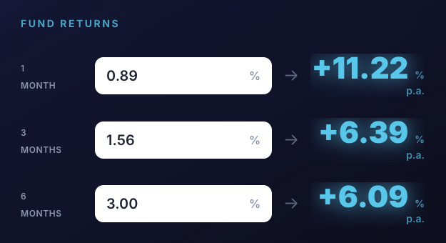 AnnualiseIt calculator with Fund XYZ values entered